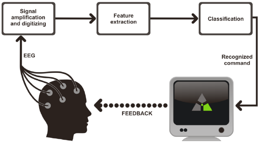 Reinforcement Learning Research